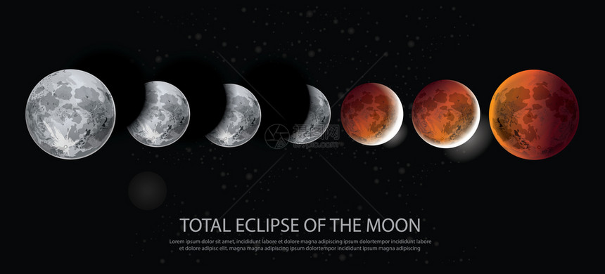 月球矢量图解月食图片
