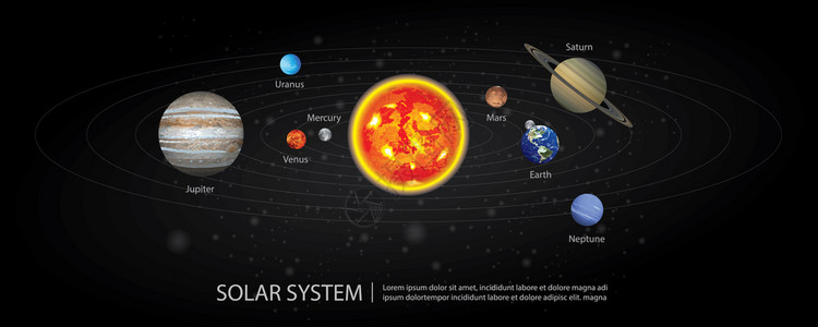 太阳系图解图解的现实的高清图片
