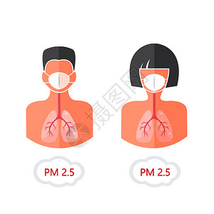 25保护男女面对污染空气图片