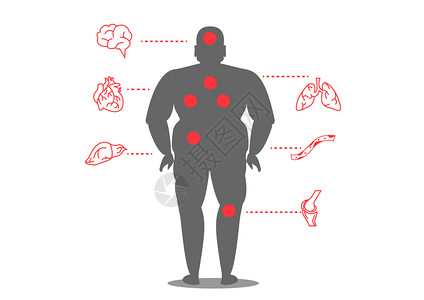 大腹便便的关于医疗和保健的图表风格说明插画