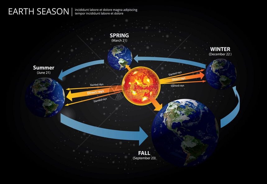 地球季节变化矢量说明图解图片