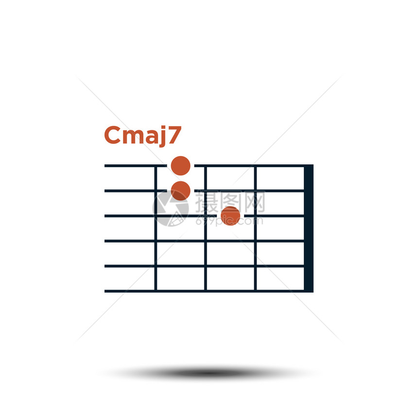 Cmaj7基本吉他和弦图 图片