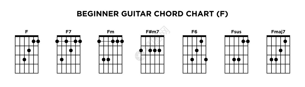 吉他课程基本吉他和弦图(F)图集插画