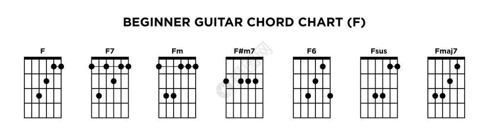 基本吉他和弦图(F)图集高清图片