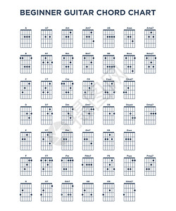 斯特鲁姆基本吉他和弦大全插画