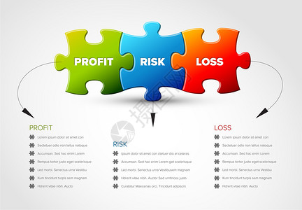 矢量商业模式利润风险和损失图附项目清单图片