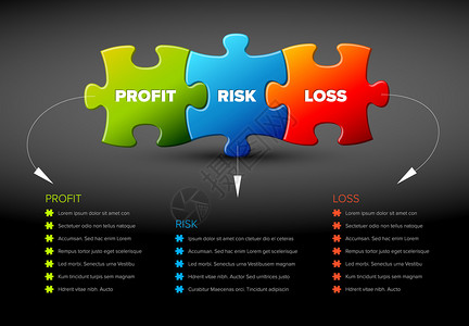 矢量商业模式利润风险和损失图项目清单黑暗版本图片