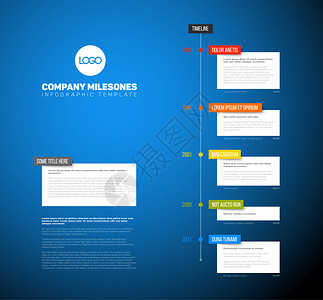 具有最大里程碑年份和蓝色背景描述的矢量信息时间表报告模板背景图片