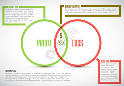 两个圈子利润风险和损失的业务模式板图片