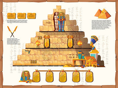 胡夫古埃及时线矢量漫画图金字塔内部交叉分带有埃及文化的宗教象征木乃伊的黄金石棺墙壁画和法老宝藏插画