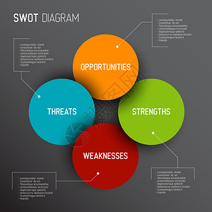 矢量暗SWOT插图图片