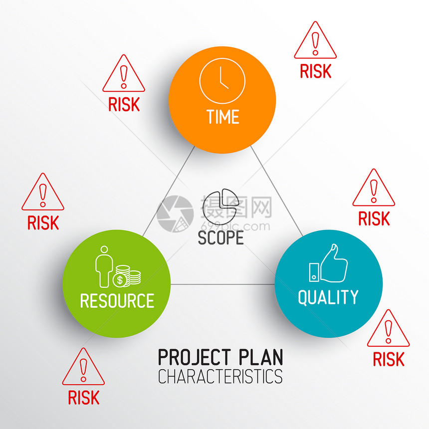 项目计划的特点矢量图图片