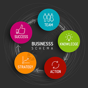 矢量最低商业模式图团队知识行动战略成功黑暗版本插画