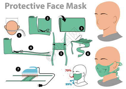 面具制作保护面罩简单制作指令插画