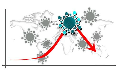 冠状爆发引起的全球经济和金融衰退图片