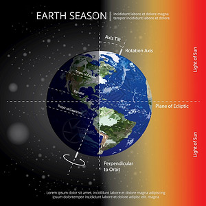 地球季节变化 图片