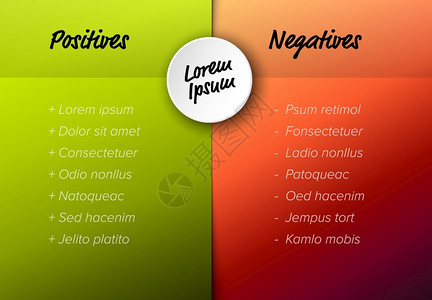 带有样本项目的正和负矢量模板红色和绿版本背景图片
