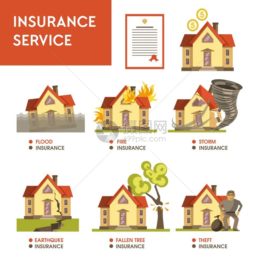 房地产保险服务财支付自然灾害和抢劫病媒合同或记录洪水和火灾暴风雨地震落树盗窃财产保护和安全险服务财支付自然灾害和抢劫图片
