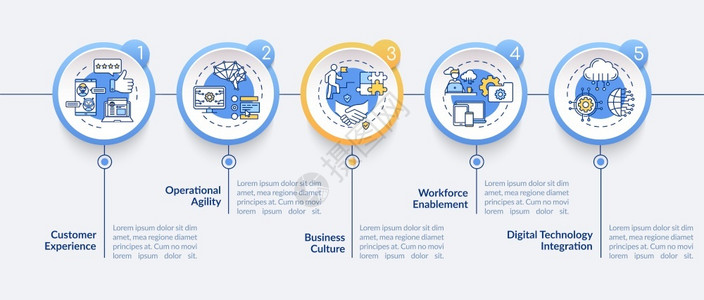 转型之路业务模型改进矢量信息图模板组织演示说明设计要素5个步骤的数据可视化流程图线标的工作流程布局业务模型改进矢量信息图模板插画