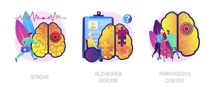 痴呆隐喻神经紊乱抽象概念矢量插图集Stroke阿尔茨海默氏病帕金逊神经系统与大脑问题症状和免疫反应创伤抽象隐喻神经紊乱抽象概念矢量插图插画