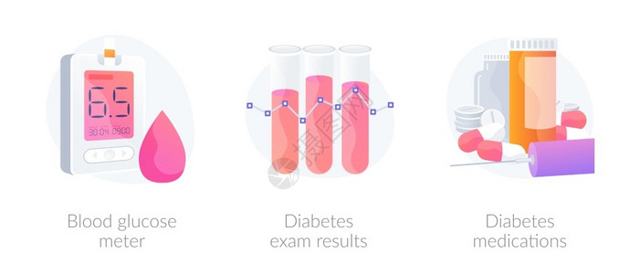测试概念糖层监测医药和保健糖尿病治疗血计尿病检查结果糖尿病药物比喻媒孤立概念比喻图糖尿病媒概念比喻插画