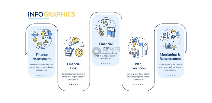 财务规划流程矢量信息图模板金钱收益列报格式设计要素5个步骤的数据可视化进程时间表图带有线标的工作流程布局财务规划流程矢量信息图模图片