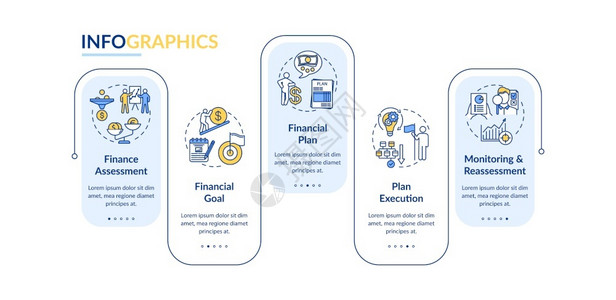 财务规划流程矢量信息图模板金钱收益列报格式设计要素5个步骤的数据可视化进程时间表图带有线标的工作流程布局财务规划流程矢量信息图模背景图片