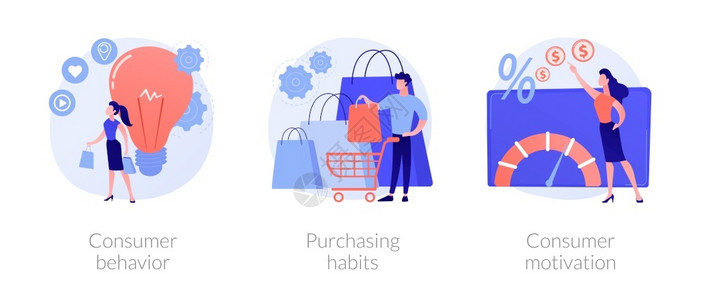 购物习惯买方和购决定程序客户购买物习惯消费者行为插画