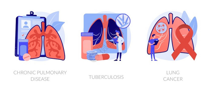 慢病调理慢肺病结核癌低呼吸道感染症状和治疗实验室诊断抽象比喻肺病概念媒说明插画