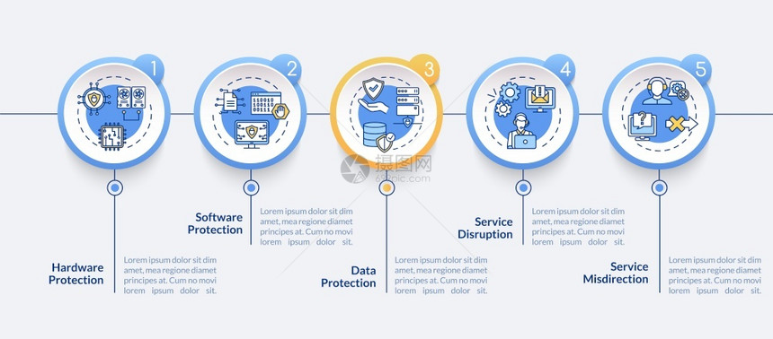 网络安全矢量信息模板数据保护服务支持演示文稿设计要素5个步骤的数据可视化流程时间表图线标的工作流程布局网络安全矢量信息模板图片