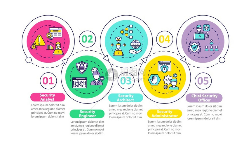 网络安全专业人员矢量信息图模板分析员建筑师演示说明设计要素5个步骤的数据可视化流程时间表图线标的工作流程布局网络安全专业人员矢量图片