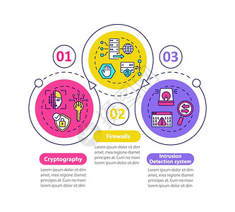 建筑方案文本封面安全工具矢量信息模板密码仪防火墙入侵演示设计元素数据可视化三个步骤流程图线标的工作流程布局插画