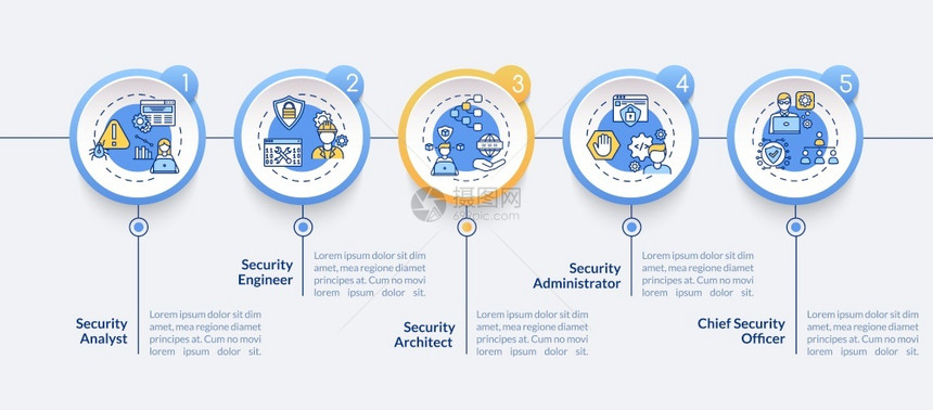 安全职业矢量信息模板建筑师首席干事列报设计要素数据可视化5个步骤流程时间表图带有线标的工作流程布局图片