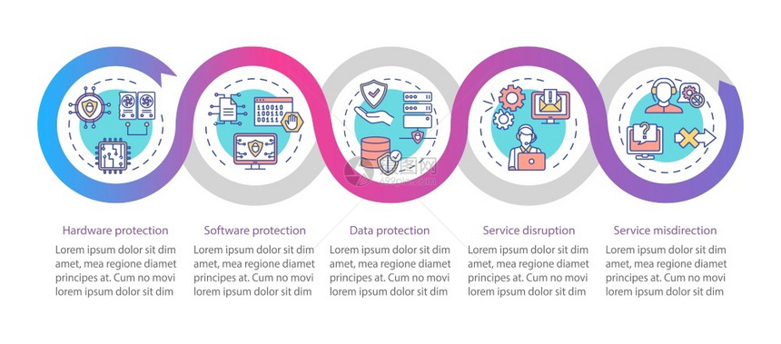系统保护和支持矢量信息模板数据服务列报设计要素数据可视化包括5个步骤进程时间表图工作流布包括线标系统保护和支持矢量信息模板图片