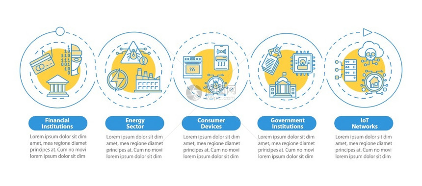 基础设施的网络安全矢量信息模板设备IoT网络演示设计要素5个步骤的数据可视化进程时间表图线标的工作流程布局图片