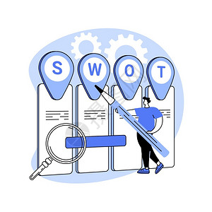 的SWOT分析SWOT分析抽象概念矢量说明SWOT矩阵战略建设整体项目规划商业竞争决策预防危机管理抽象比喻SWOT分析抽象概念矢量说明插画