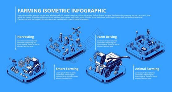 智能农耕图业技术以及种植物和牲畜的创新用太阳能电池板拖拉机组合式和无人驾驶飞机对现代田地进行矢量等说明背景图片