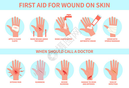 创伤急救损痛切手皮和紧急治疗程序伤害医指南信息海报帮助诊所的病媒平动血管测量台阶皮肤伤口急救损痛外出手皮和紧急治疗程序信息海报帮背景图片