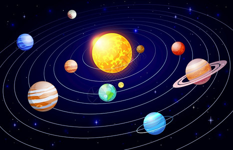 维纳斯威廉姆斯卡通太阳系轨道天文学空间计划星系天体和行卫宇宙系统矢量说明火星卫极内壳和浮插画