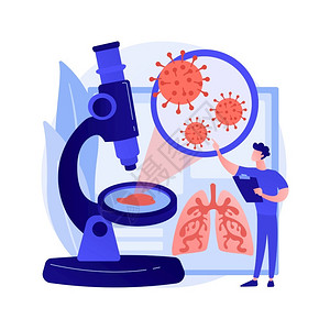 2019冠状病疾病病毒感染预防和控制措施抽象概念矢量插图插画