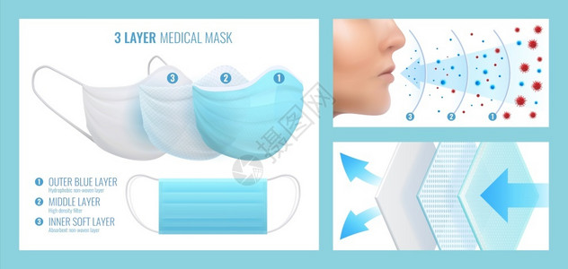 3层防护面罩层现实蓝色可流医疗呼吸器现代可保护多层过滤布传染病安全配件产品广告矢量套现实可流医疗呼吸器可保护多层过滤布产品海报矢量套插画