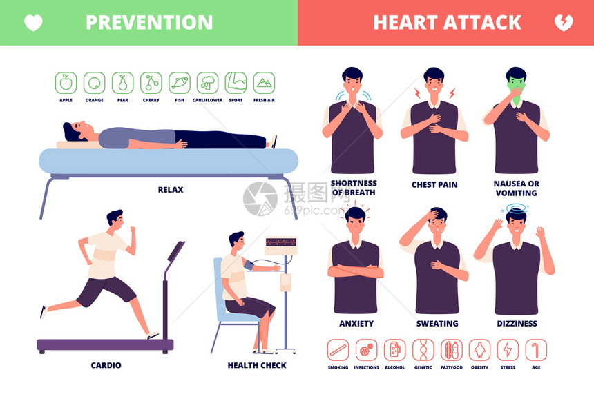 心脏病症状和预防成人疾病胸部疼痛和压力病媒健康信息海报心脏病前胸痛健康身体病媒信息海报图片