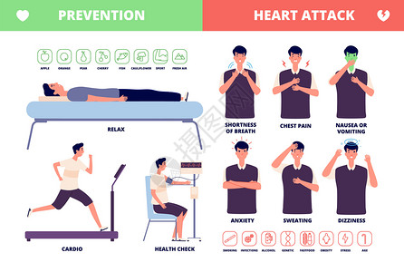 心脏病症状和预防成人疾病胸部疼痛和压力病媒健康信息海报心脏病前胸痛健康身体病媒信息海报背景图片
