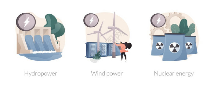 可持续能源的抽象概念矢量说明集成水电风能和核水坝涡轮机绿色电力供应铀原子环境抽象比喻可持续能源的抽象概念矢量说明集成背景图片