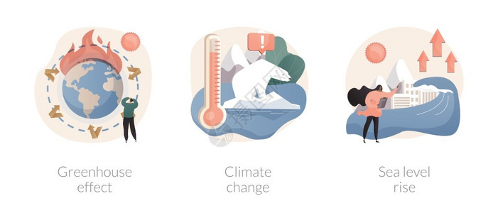 温室气体效应候变化海平面上升空气污染问题臭氧层融化冰洪水后果抽象隐喻全球变暖抽象概念矢量说明插画