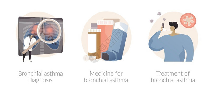 慢性阻塞性肺病呼吸道疾病抽象概念矢量图集布鲁奇哮喘诊断药物和治疗吸入器喷雾呼吸攻击过敏咳浮肿抽象隐喻呼吸道疾病抽象概念矢量图集插画