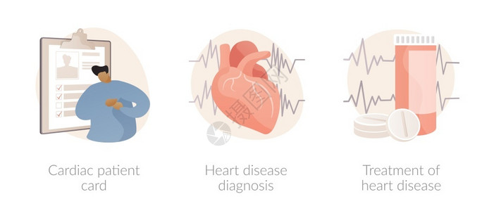 心脏病患者卡片心脏病诊断和治疗血液测试医院护理心跳率和胸部疼痛抽象比喻心脏病患者抽象概念矢量插图插画