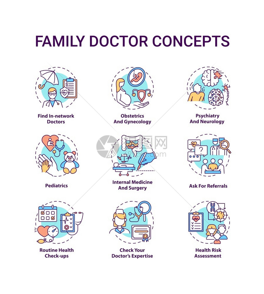 家庭医生概念图标集成寻找网络内医生要求转诊专业医疗服务构想细线RGB彩色插图矢量孤立的大纲图画可编辑的中风图片