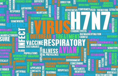 H7N医疗研究专题概念图片