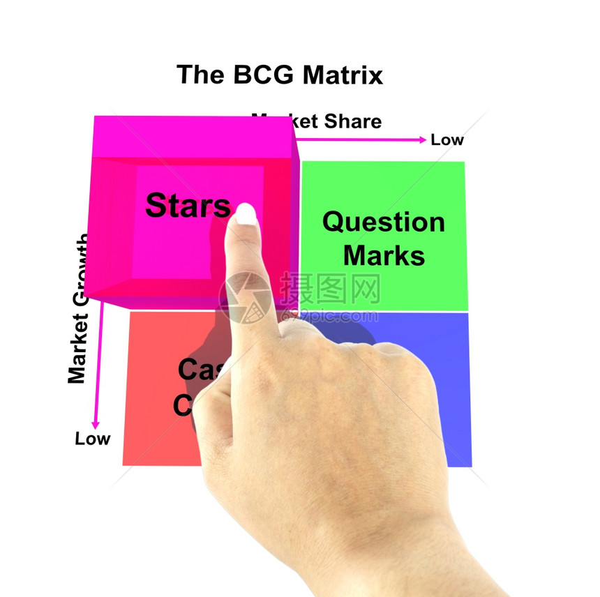 BCG矩阵图表手指星营销概念图片